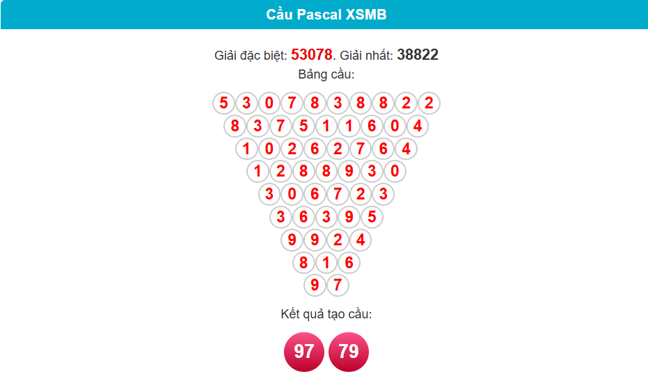 soi cầu 24h ngày 1-5-2025 pascal