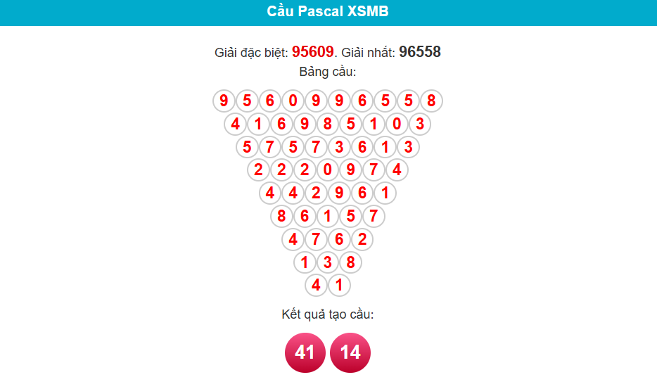 Soi cầu 24h ngày 23-4-2025 theo pascal