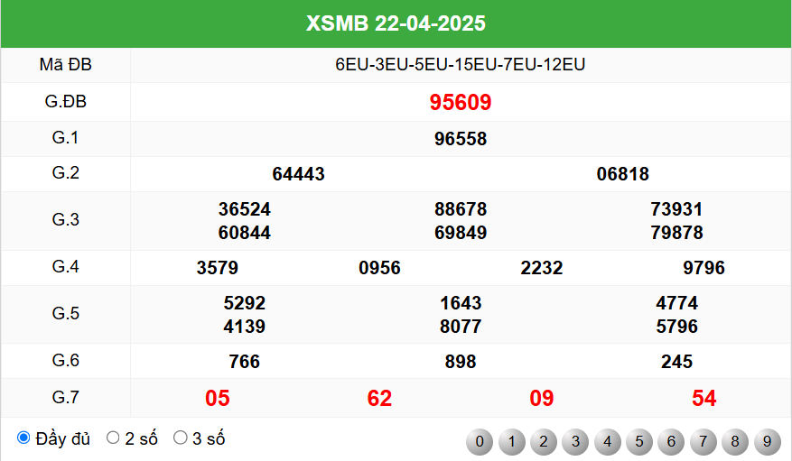 Soi cầu 24h ngày 23-4-2025