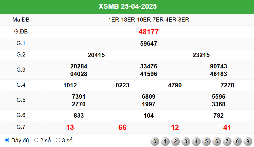 soi cầu 24h ngày 26-4-2025
