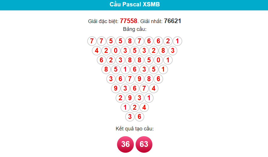 soi cầu 24h ngày 30-4-2025 pascal