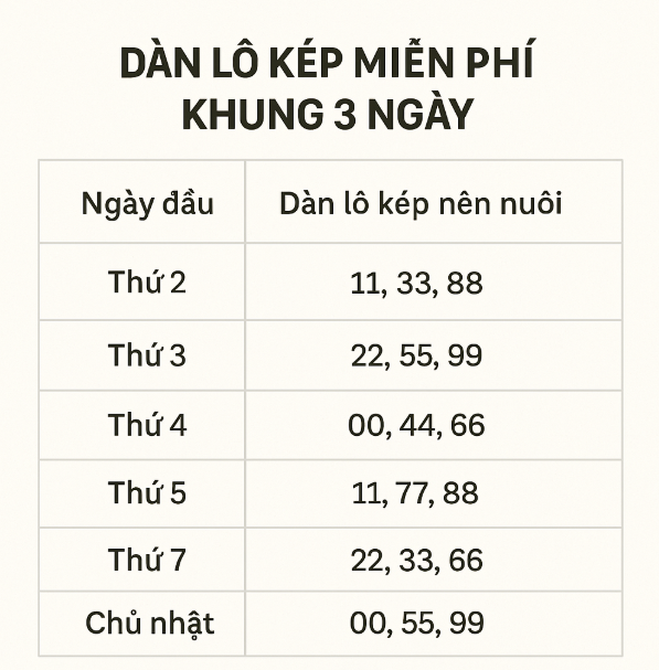 dàn lô kép hằng ngày
