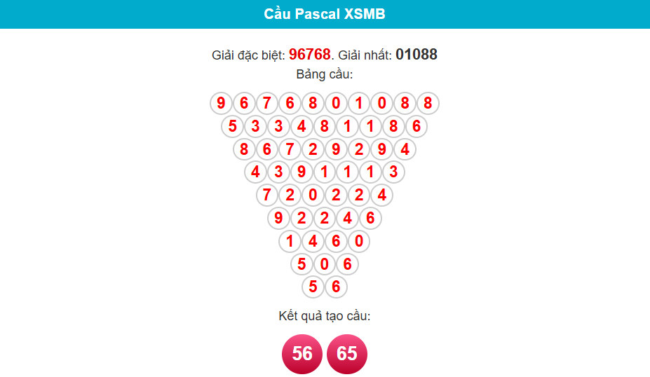 dự đoán xổ số miền bắc ngày 27/5/2025 theo pascal
