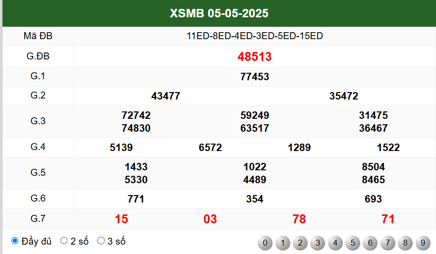 kết quả soi cầu 24h ngày 5/5/2025