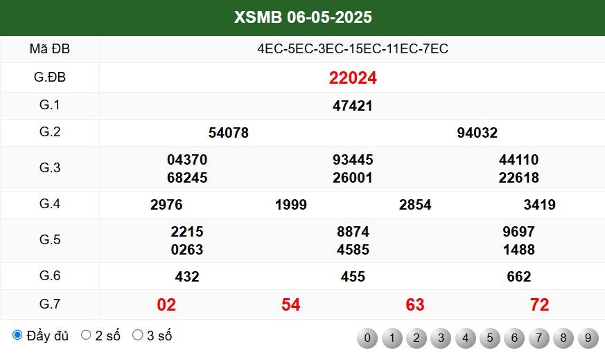 kết quả soi cầu 24h ngày 6/5/2025