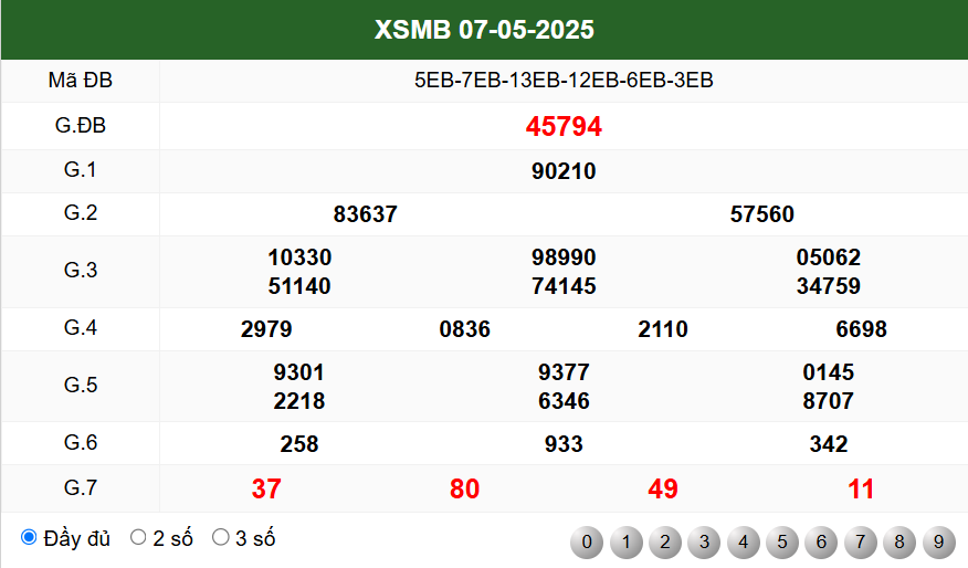 soi cầu 24h ngày 8/5/2025