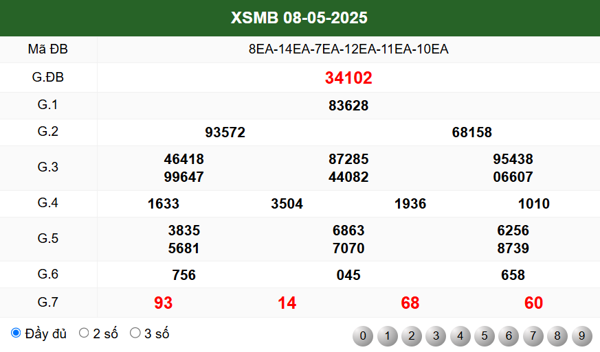 kết quả soi cầu miền bắc ngày 8-5-2025