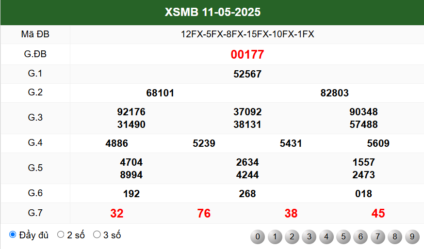 KẾT QUẢ XSMB NGÀY 11/5/2025