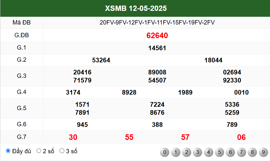 KẾT QUẢ XSMB NGÀY 12/5/2025
