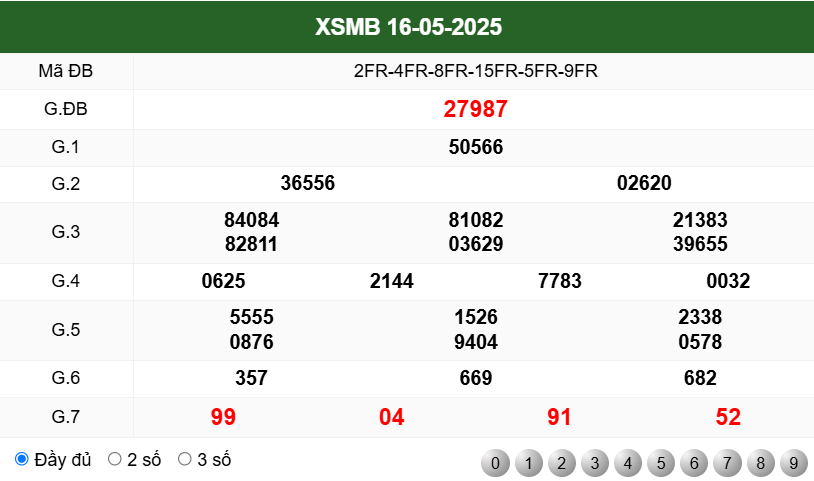 KẾT QUẢ XSMB NGÀY 16/5/2025