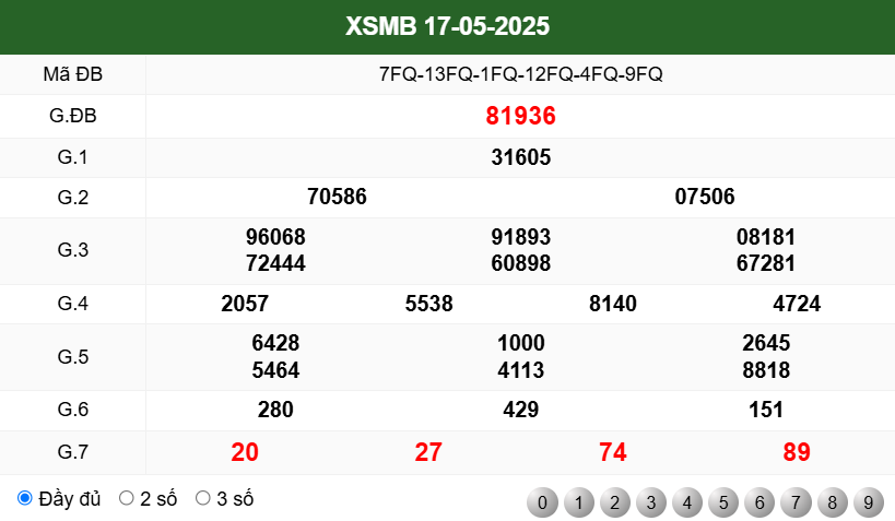 KẾT QUẢ XSMB NGÀY 17/5/2025