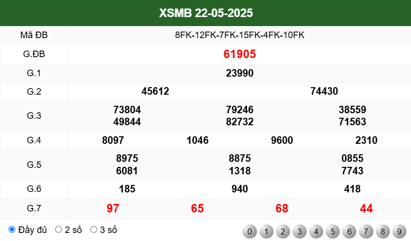 KẾT QUẢ XSMB NGÀY 22/4/2025