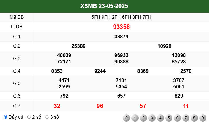 KẾT QUẢ XSMB NGÀY 24/5/2025