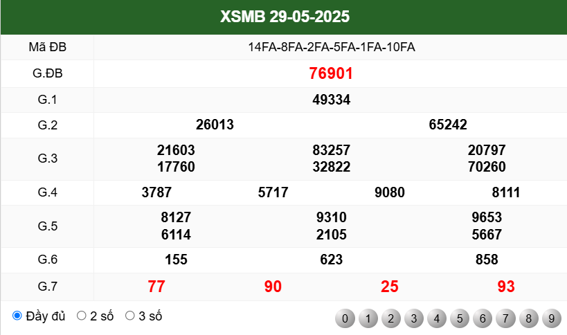 kết quả xsmb ngày 29/5/2025