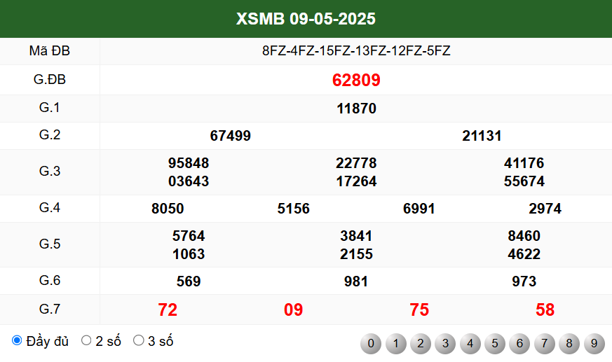 kết quả xsmb ngày 9/5/2025