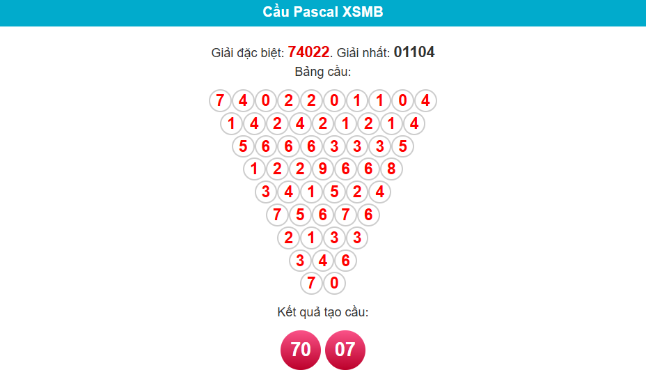 soi cầu 24h ngày 11/5/2025 pascal