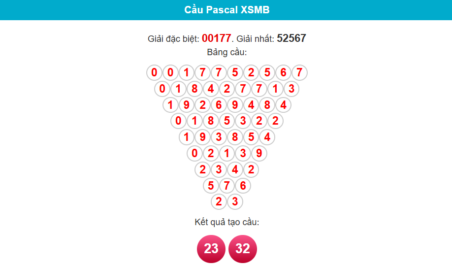 soi cầu 24h ngày 12/5/2025 pascal
