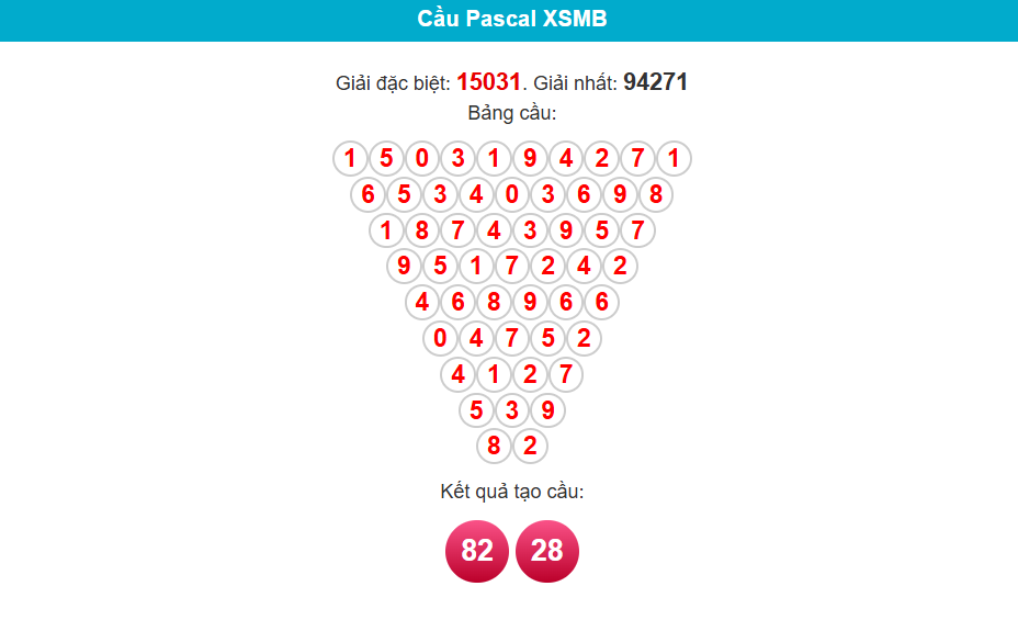 soi cầu 24h ngày 2-5-2025 pascal