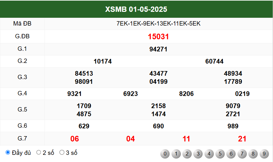 soi cầu 24h ngày 2-5-2025