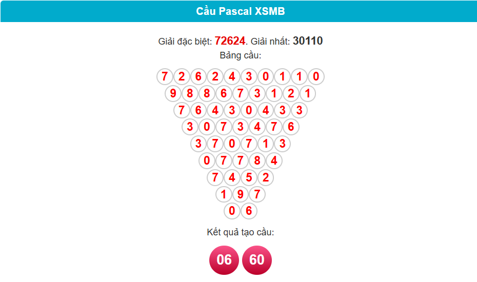 soi cầu 24h ngày 3-5-2025 pascal