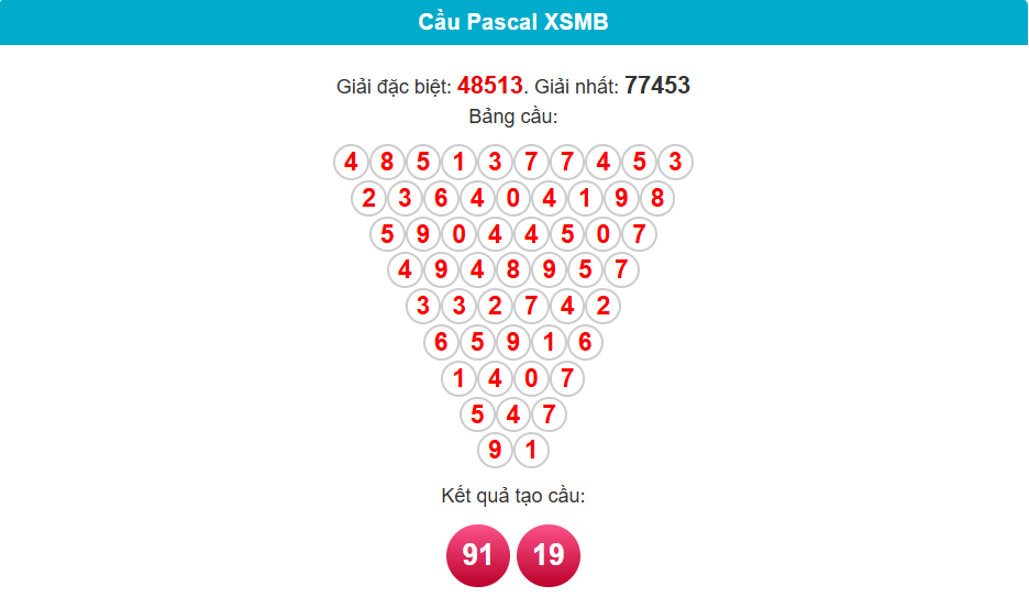 soi cầu 24h ngày 6/5/2025 pascal