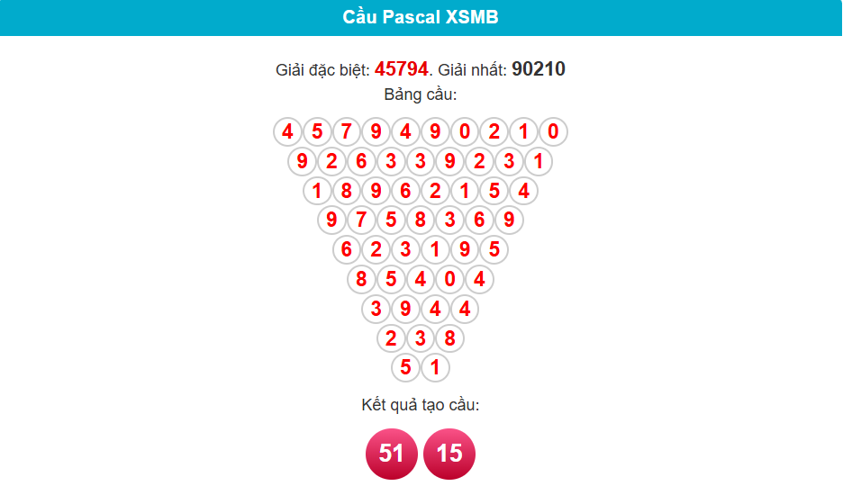 soi cầu 24h ngày 8/5/5025