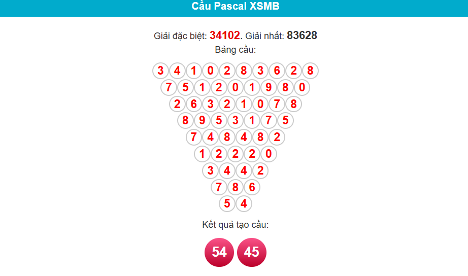 soi cầu 24h ngày 9/5/2025 pascal