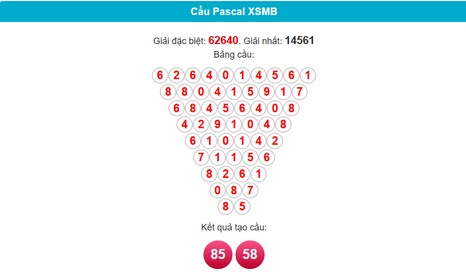 soi cầu pascal ngày 13/5/2025