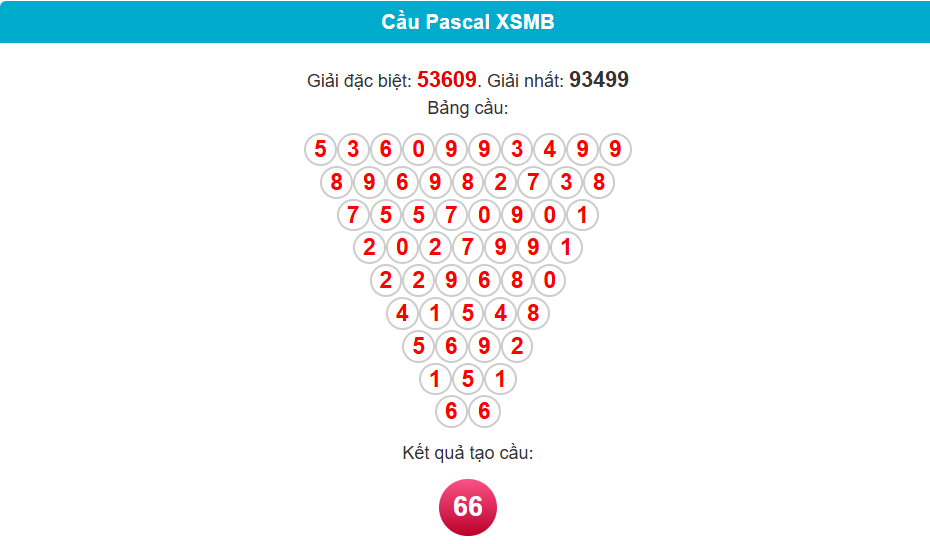 soi cầu pascal ngày 14/5/2025