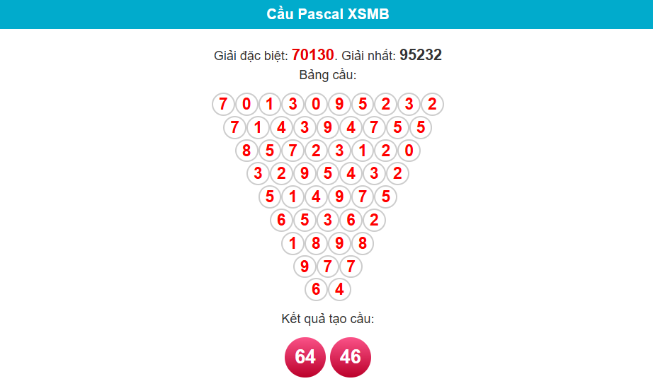 soi cầu pascal ngày 15/5/2025