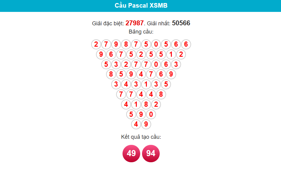 SOI CẦU PASCAL NGÀY 17/5/2025