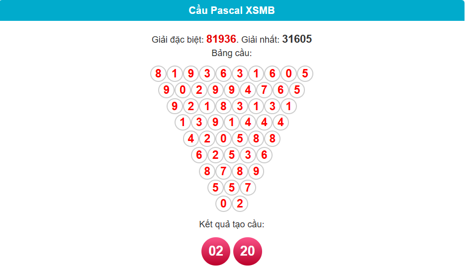 soi cầu pascal ngày 18/5/2025