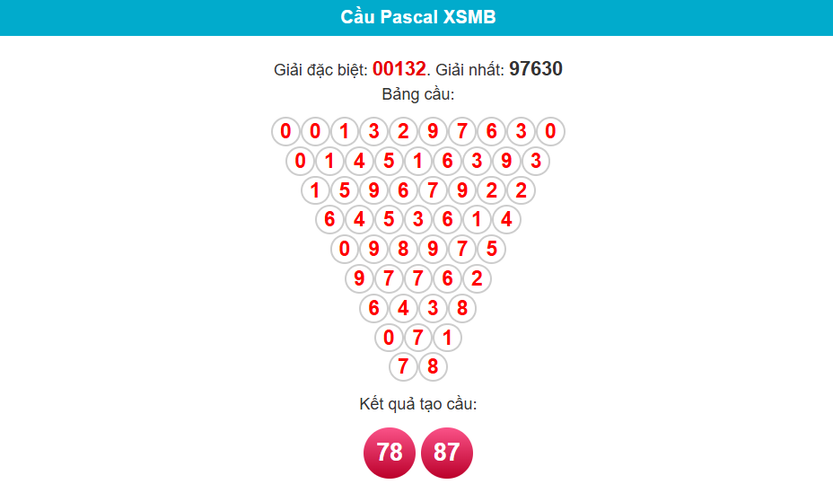 soi cầu pascal ngày 20/5/2025