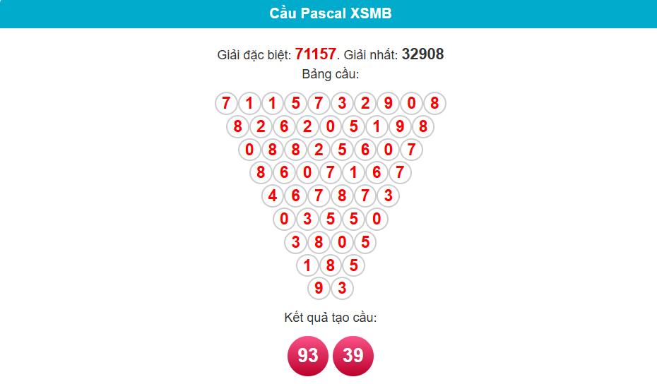 soi cầu pascla ngày 21/5/2025