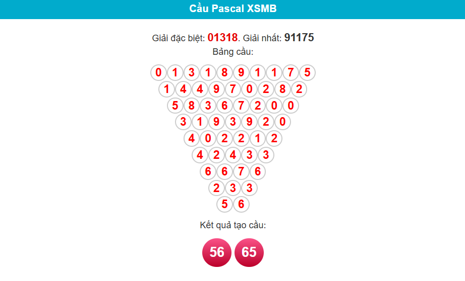 soi cầu pascal ngày 22/5/2025