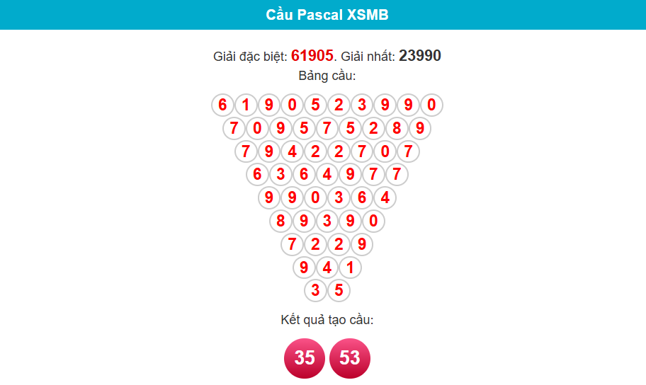 soi cầu pascal ngày 23/5/2025