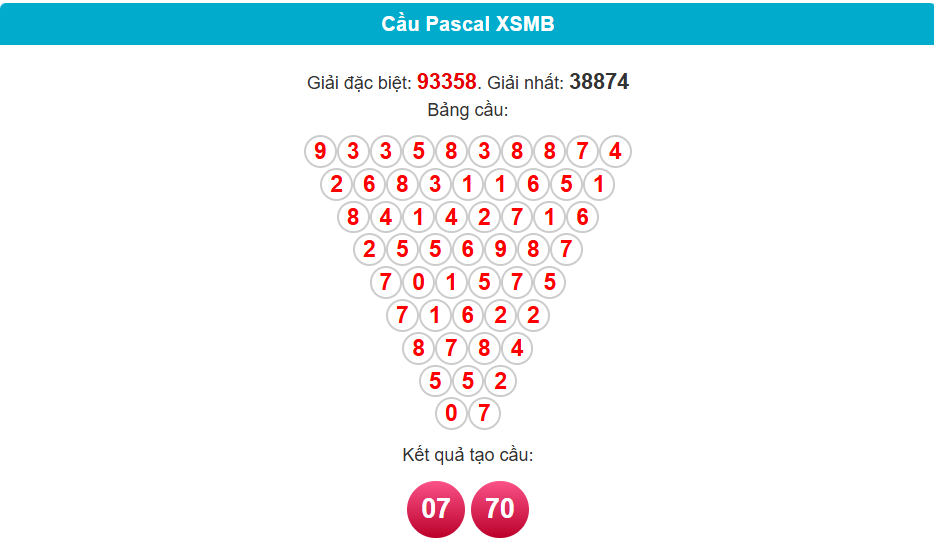 soi cầu pascal ngày 24/5/2025