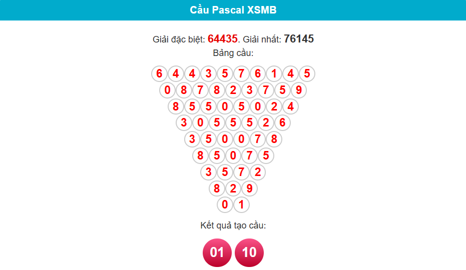 soi cầu pascal ngày 25/5/2025