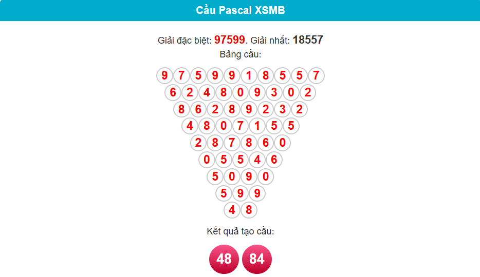 soi cầu pascal ngày 4/5/2025