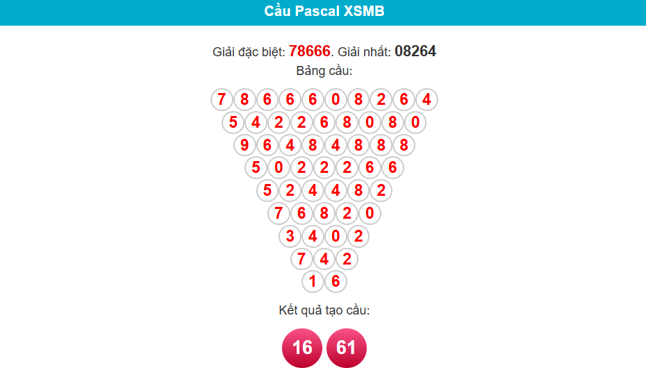 soi cầu 24h ngày 5/5/2025 pascal