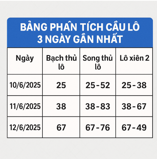 soi cầu 247 phân tích